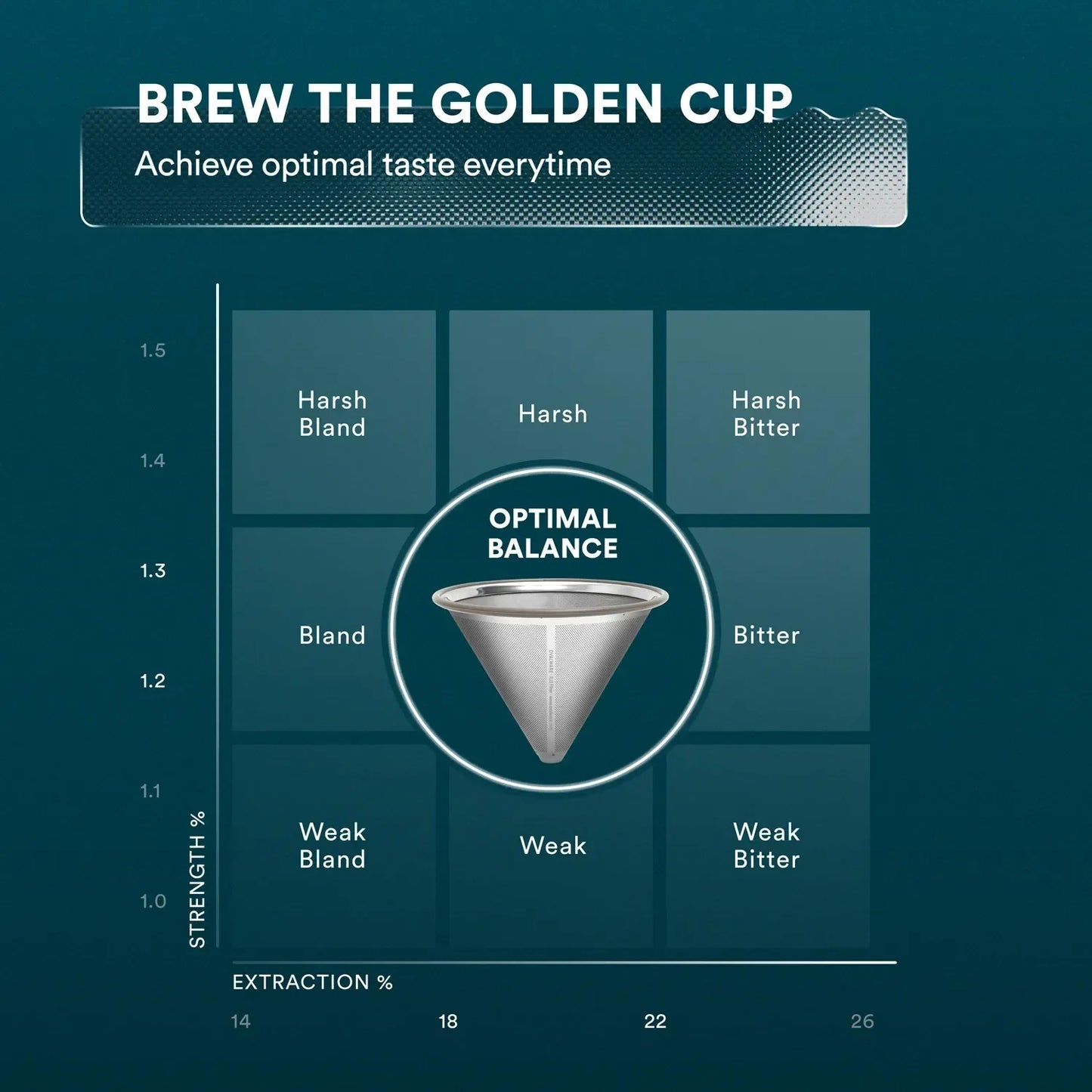 
                  
                    Stainless Steel Coffee Filters
                  
                